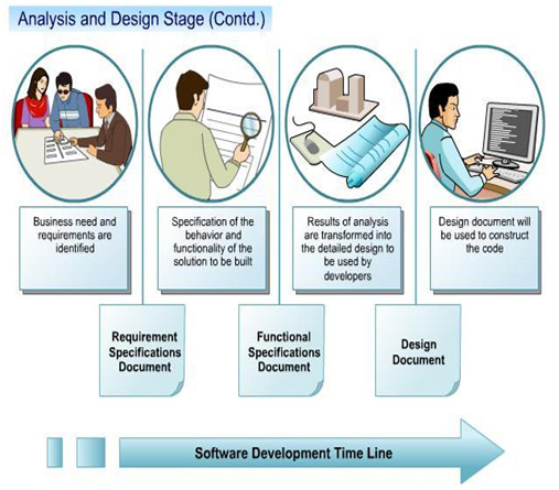 Software application design document template
